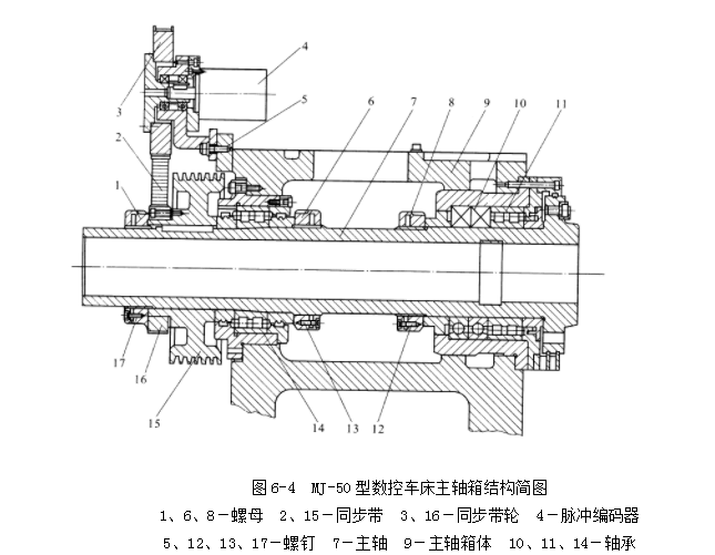 立式数控加工中心主轴部件构造图 CNC Dikey Makineler Merkezinde Spindle Komponentlerinin yapısal Analizi(pic1)