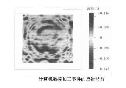 Fabricantes de usinagem de precisão de peças ópticas compartilham com você a tecnologia de fusão a laser processamento de peças ópticas(pic1)