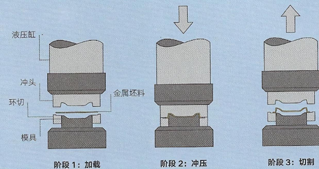 Metal stamping and forming processing manufacturer