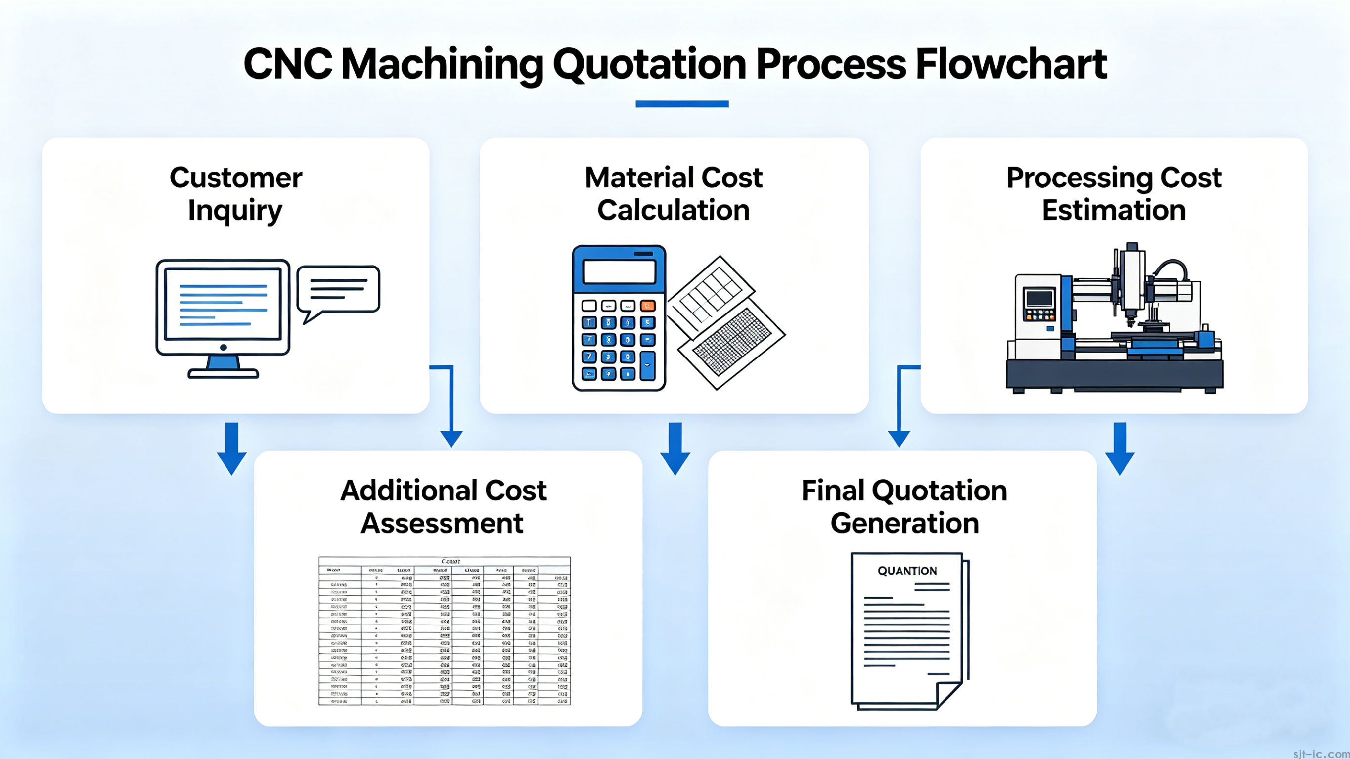 How to Quote for CNC Machining: A Complete 2026 Guide for Buyers and Shops(图1)